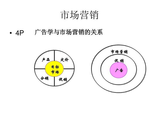 广告策划 营销战略的核心引擎与实战路径